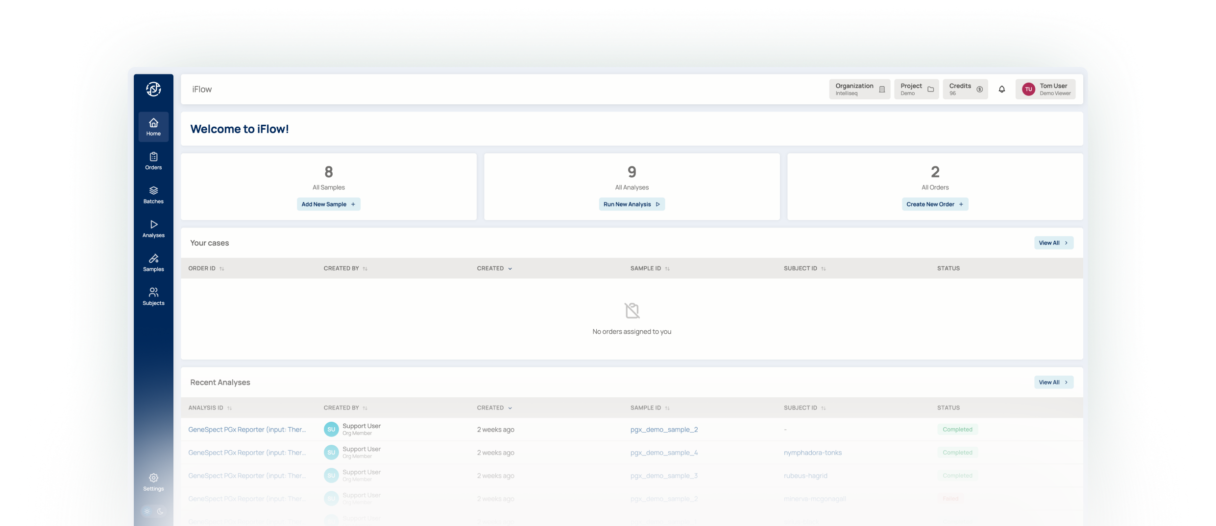 The iFlow™ Platform dashboard, showing sample, analysis and order counts alongside recent cases and analyses
