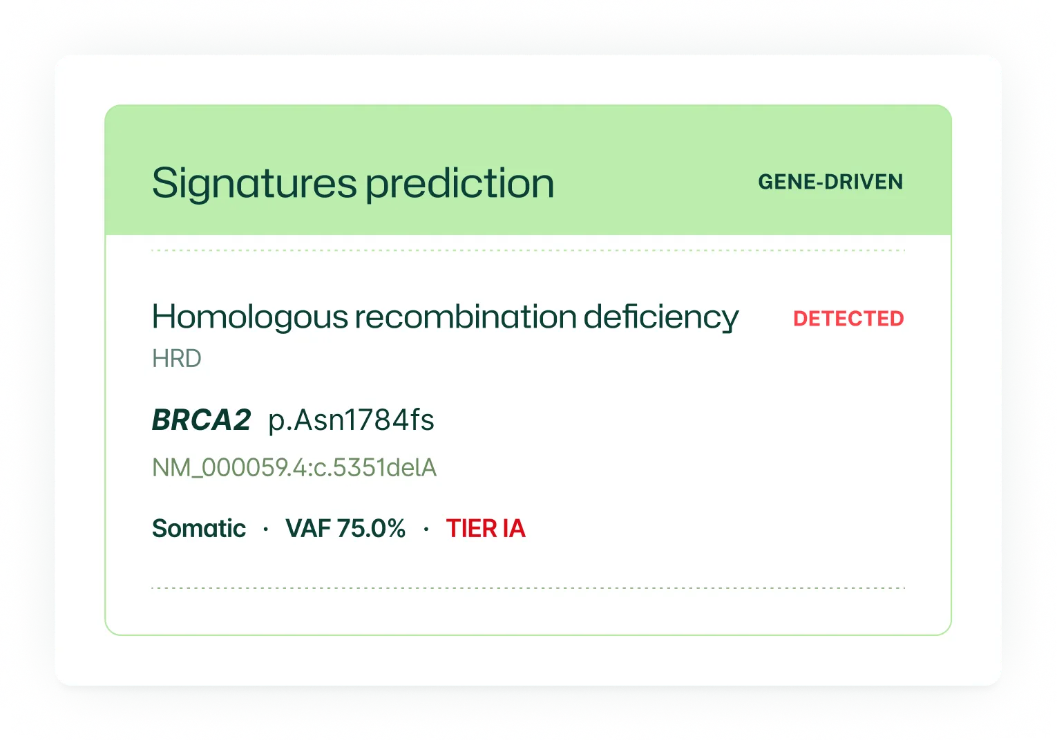 A signatures prediction panel showing a detected homologous recombination deficiency, driven by a BRCA2 p.Asn1784fs variant